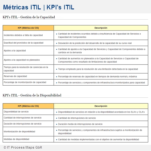 Archivo:Metricas-itil-kpis.jpg