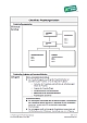 Lista de control: Organización del proyecto (PDF)