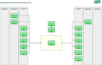 Archivo:ITIL-gestion-de-la-arquitectura-de-ti.jpg
