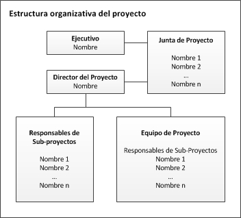 Gestión de proyectos - Lista de control: organización del proyecto | IT ...