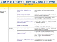 Archivo:Plantillas-gestion-de-proyectos.jpg