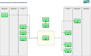 Gestión de Cumplimiento ITIL