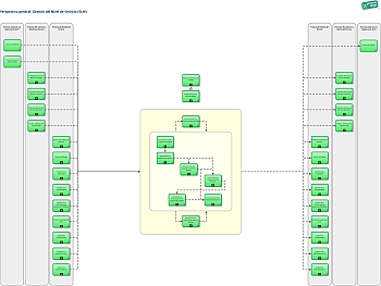 Gestión del Nivel de Servicio ITIL